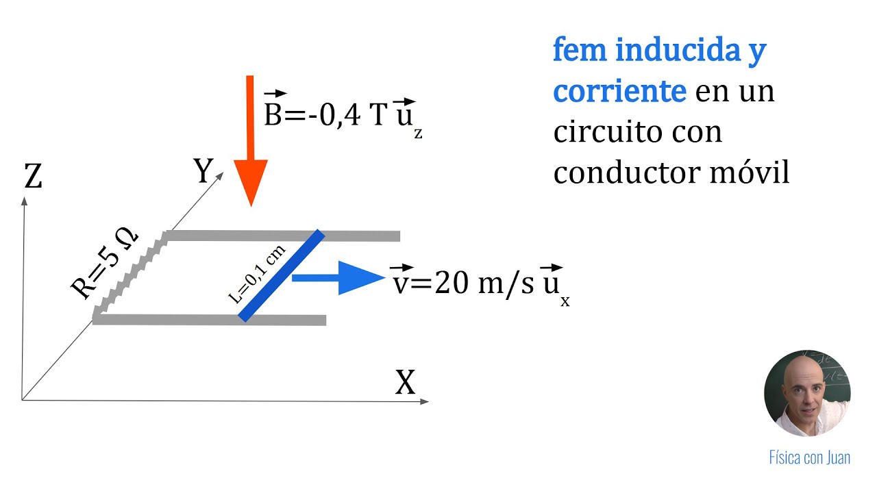 FUERZA ELECTROMOTRIZ Y CORRIENTE INDUCIDAS EN UN CIRCUITO CON CONDUCTOR MÓVIL.