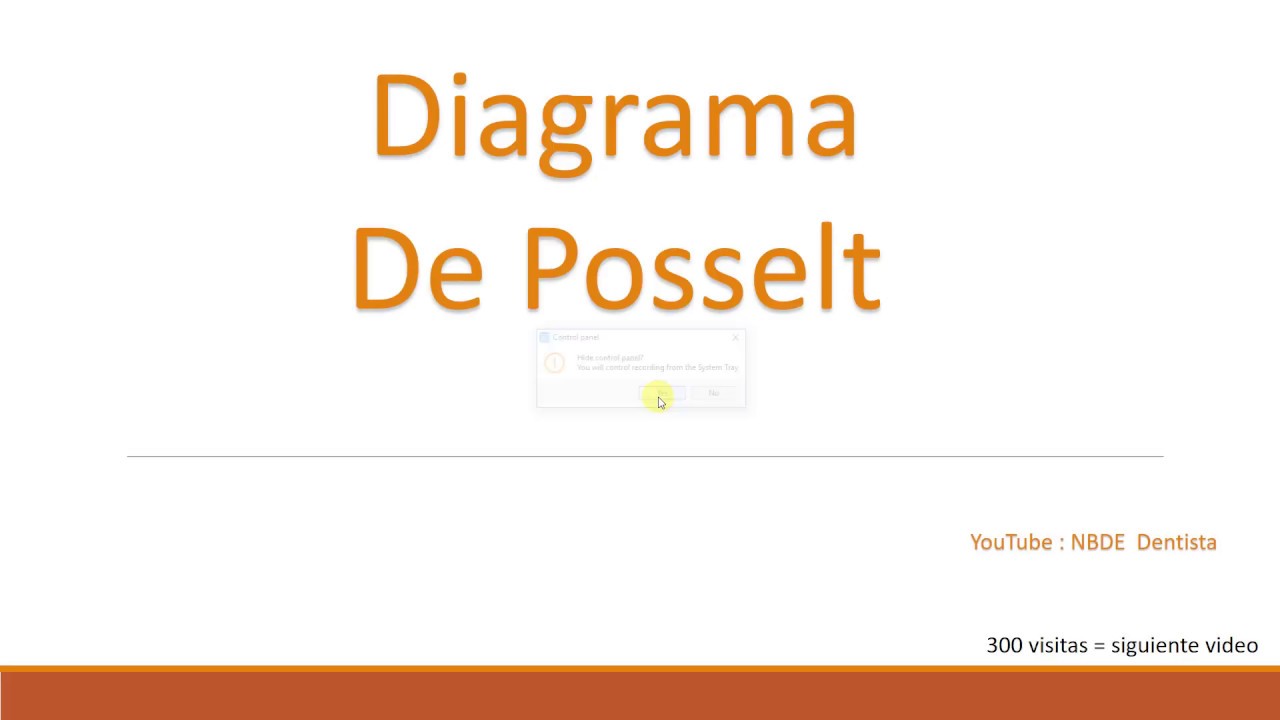 Diagrama De Posselt 2019