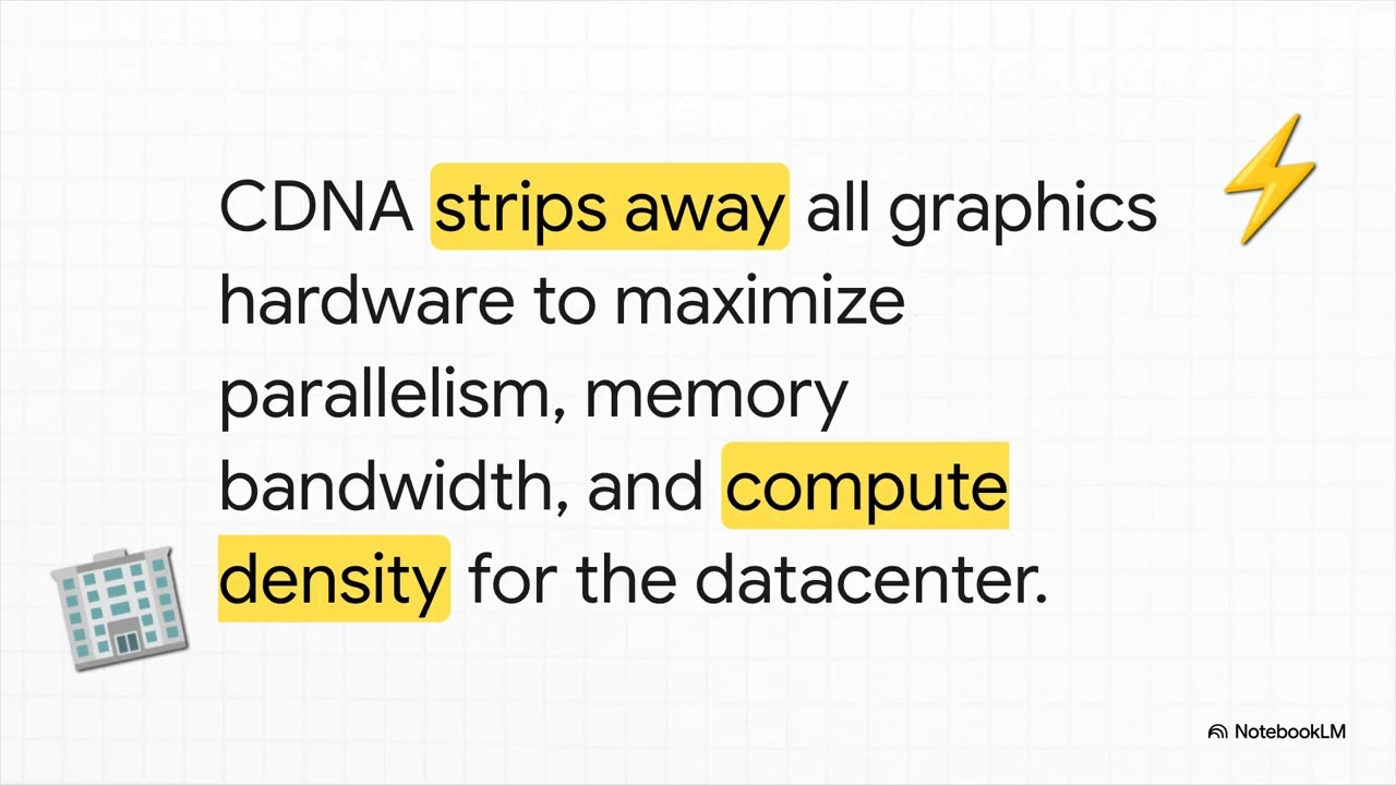 AMD GPU Architectures RDNA and CDNA for AI