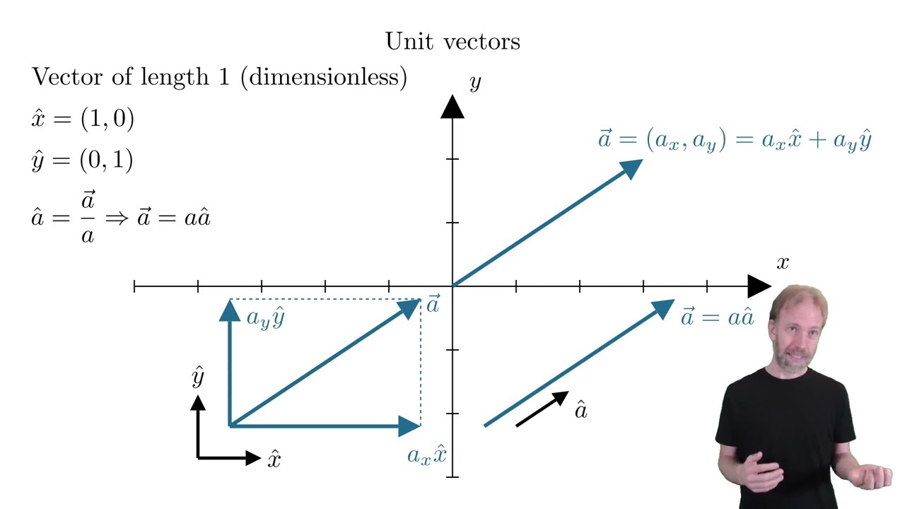 Multivariable calculus 1.1 - Introduction