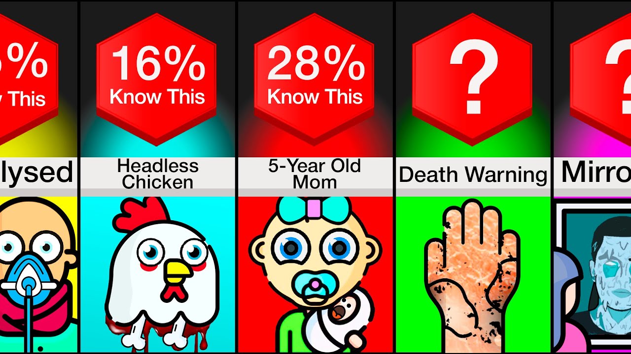 Comparison: Creepy Facts
