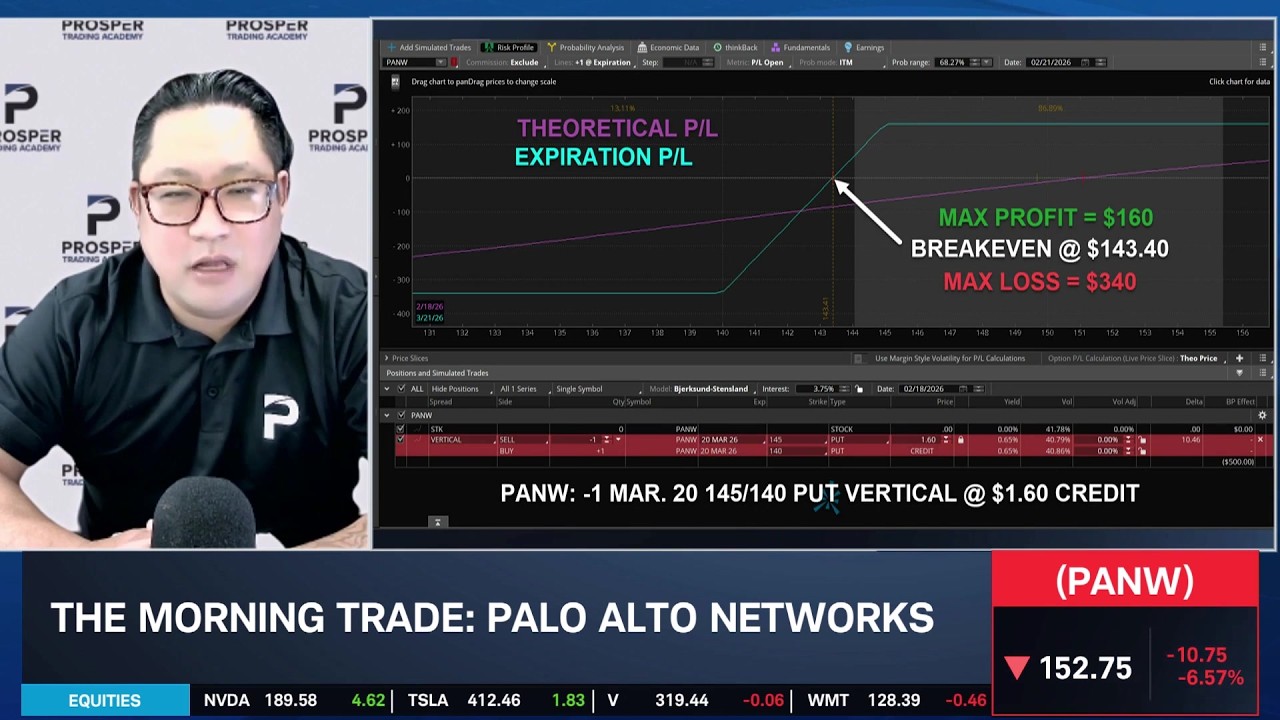 Acquisitions & EPS Outlook Rattles PANW Investors, Analysts See AI Tailwinds