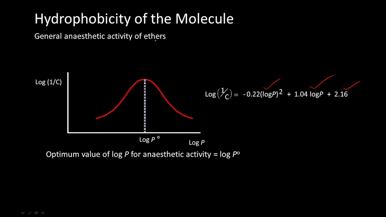 LECTURE 26 Quantitative Structure Activity Relationship