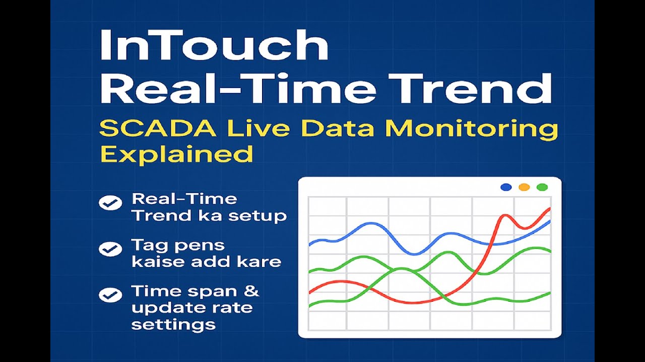 InTouch Real-Time Trend | SCADA Live Data Monitoring Explained #training #scada #Automation