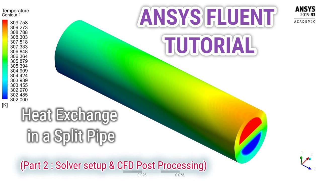 ANSYS Fluent Tutorial | Heat Exchange in a Split Pipe | Ethylene Glycol Water Counter Flow |Part 2/2