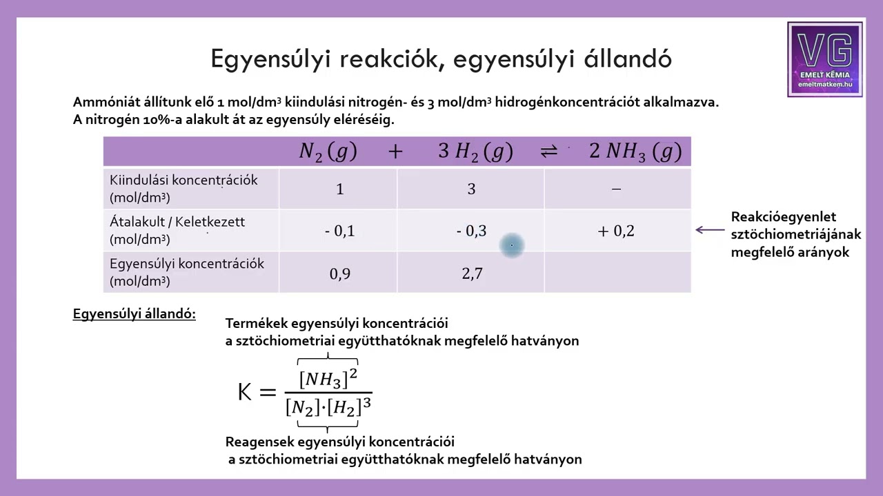 Egyensúlyi reakciók számítása