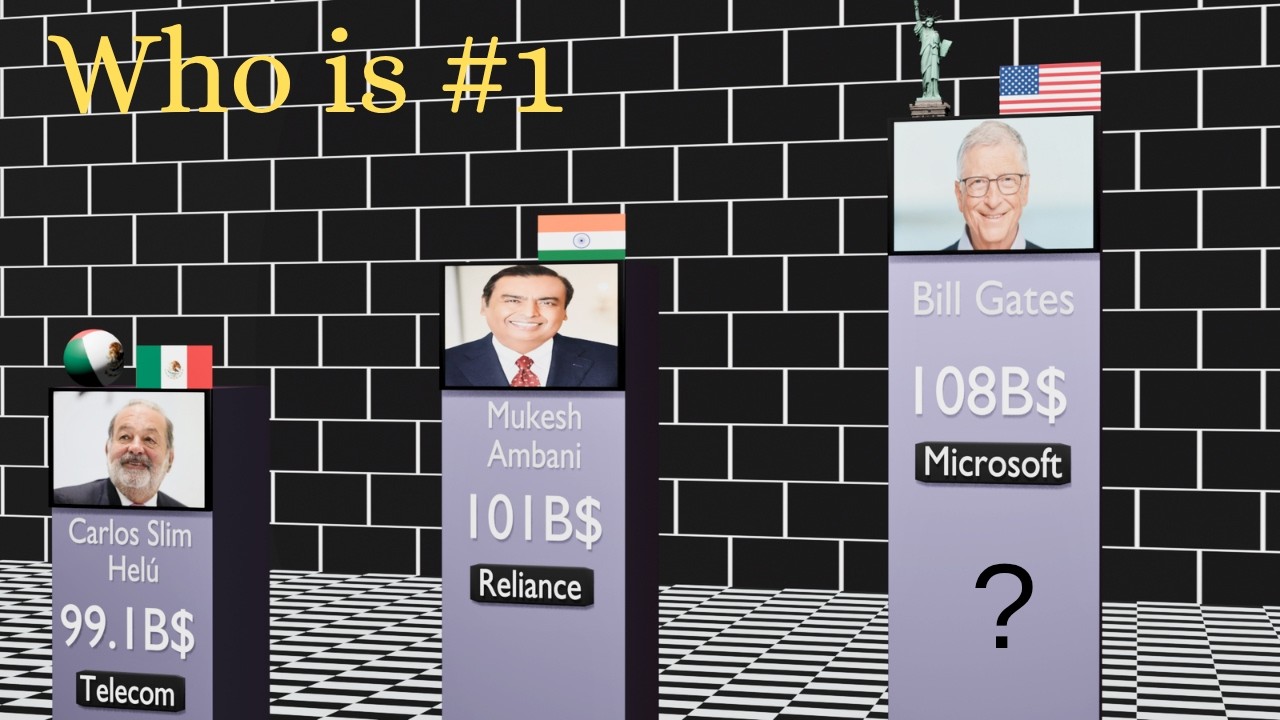 Richest people in the world 2026 || Who is at no.1 let's go and see.