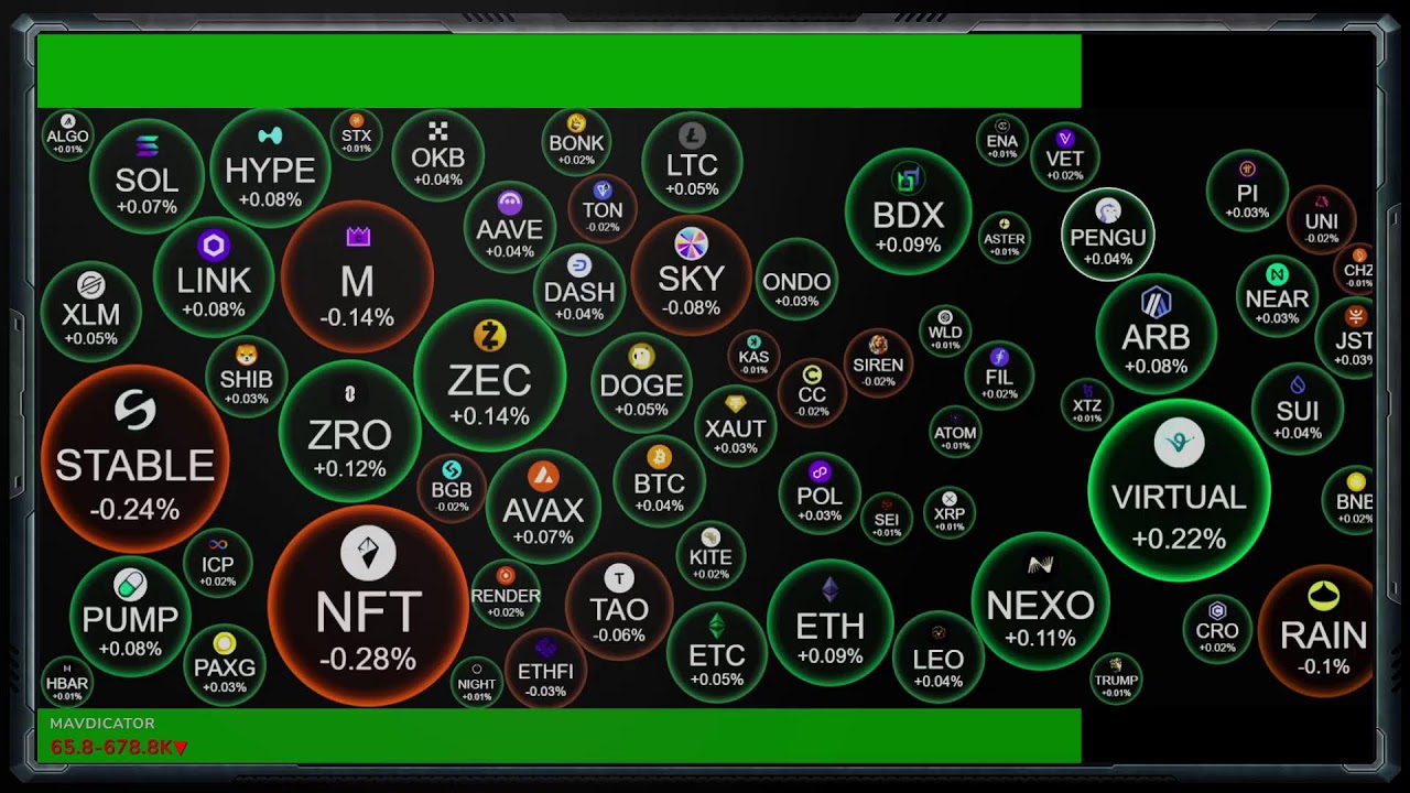 CRYPTO LIVE CHART  BEST CRYPTO CHART IN BUBBLES 🔵🟡🟠