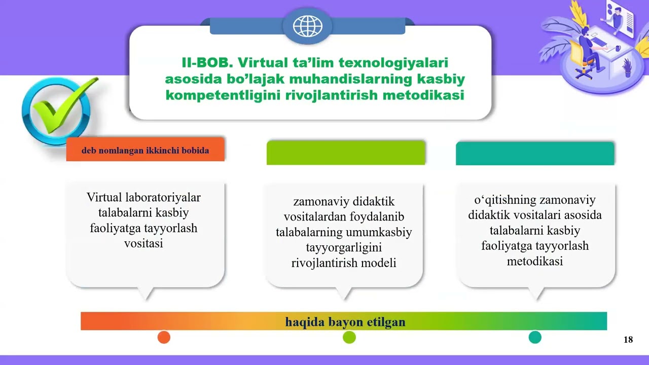 Murodova Aziza Yorqin qizining falsafa doktori dissertatsiya ishi himoyasi
