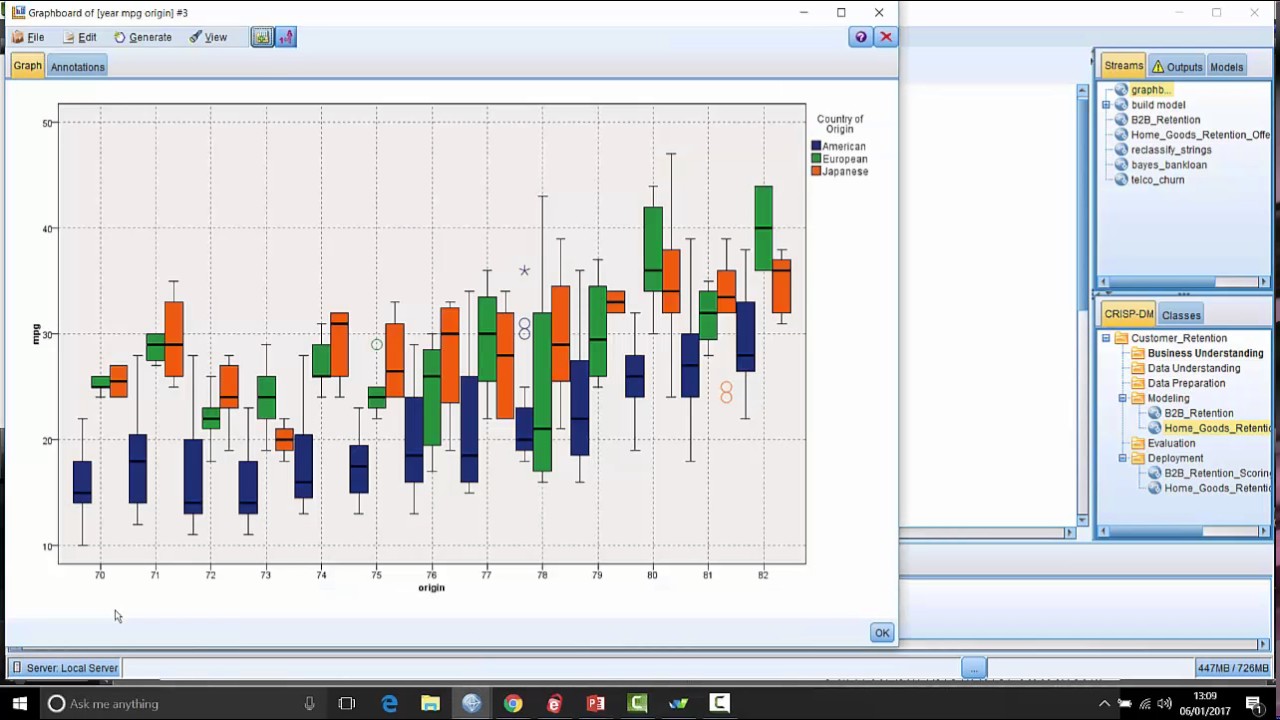 SPSS Modeler tricks and tips - the graphboard node