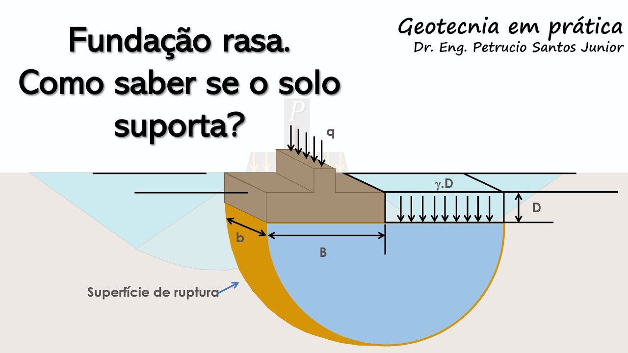 FUNDAÇÃO RASA. COMO SABER SE O SOLO SUPORTA?