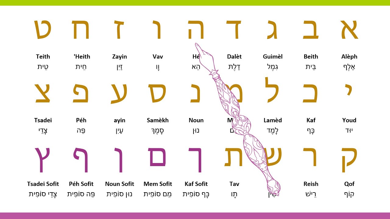 Apprendre l'alphabet h&eacute;breu rapidement&ndash; N&deg;2 - 1/3