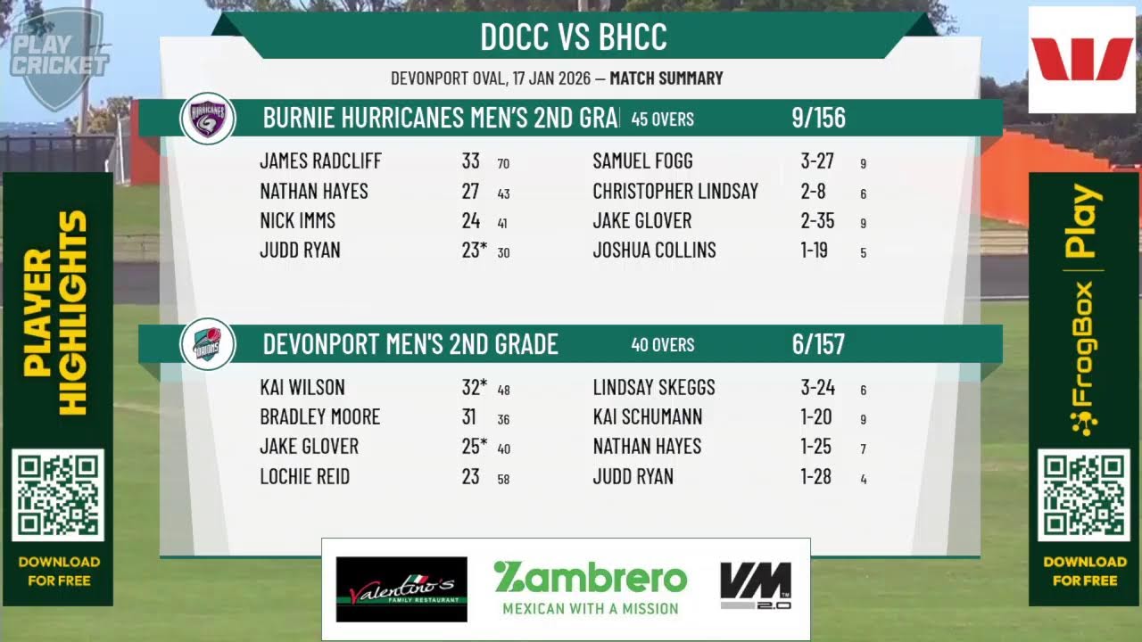 Devonport Men's 2nd Grade v Burnie Hurricanes Men’s 2nd Grade