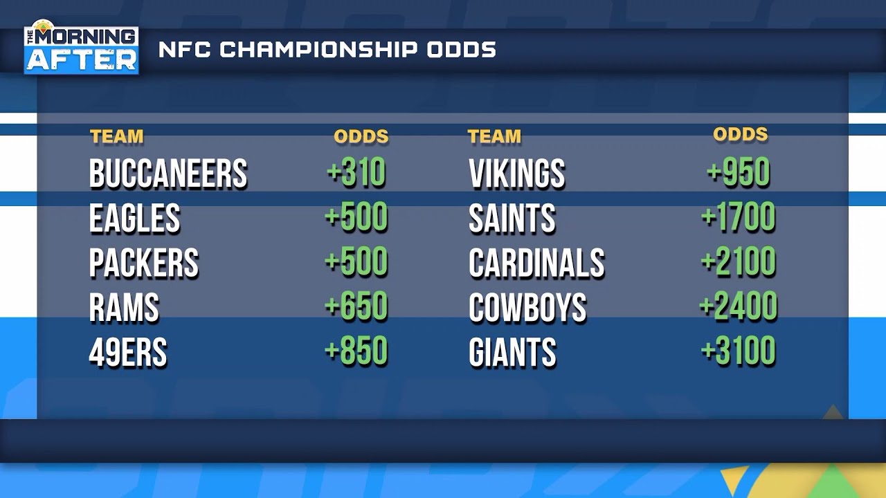 NFC Championship Odds 9/20: Eagles (+500) Looks To Have Value