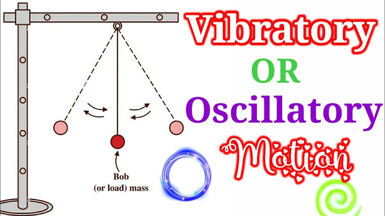 What is Vibratory motion?|| Vibratory motion || Oscillatory motion || Feedback classes