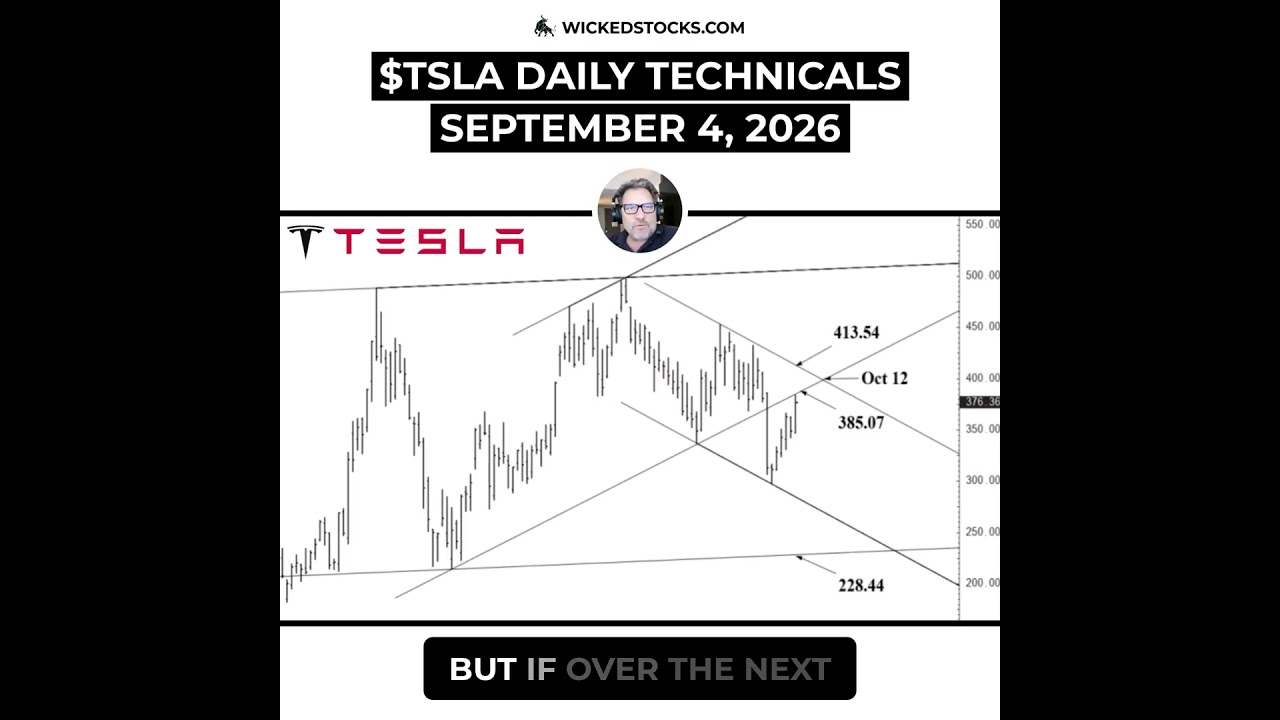 #TSLA IS THIS THE SELL-THE-NEWS MOMENT? #Tesla #daytrading