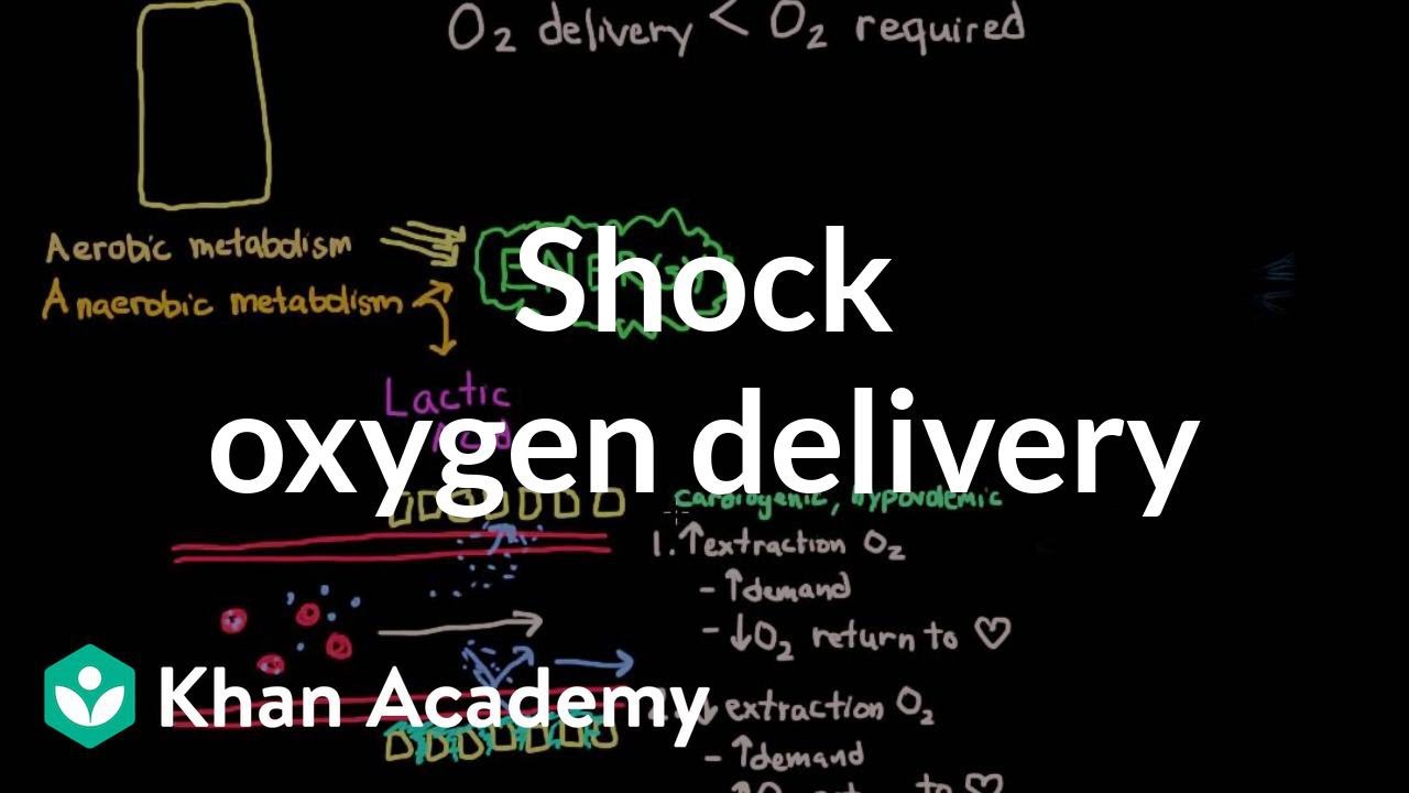 Shock - oxygen delivery and metabolism | Circulatory System and Disease | NCLEX-RN | Khan Academy