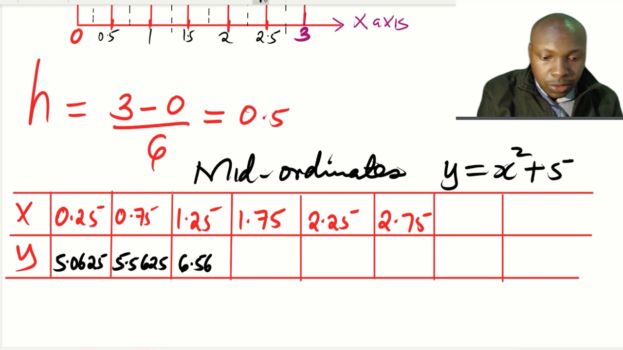 INTEGRATION | MID-ORDINATE RULE | KCSE 2003 | QUESTION 20