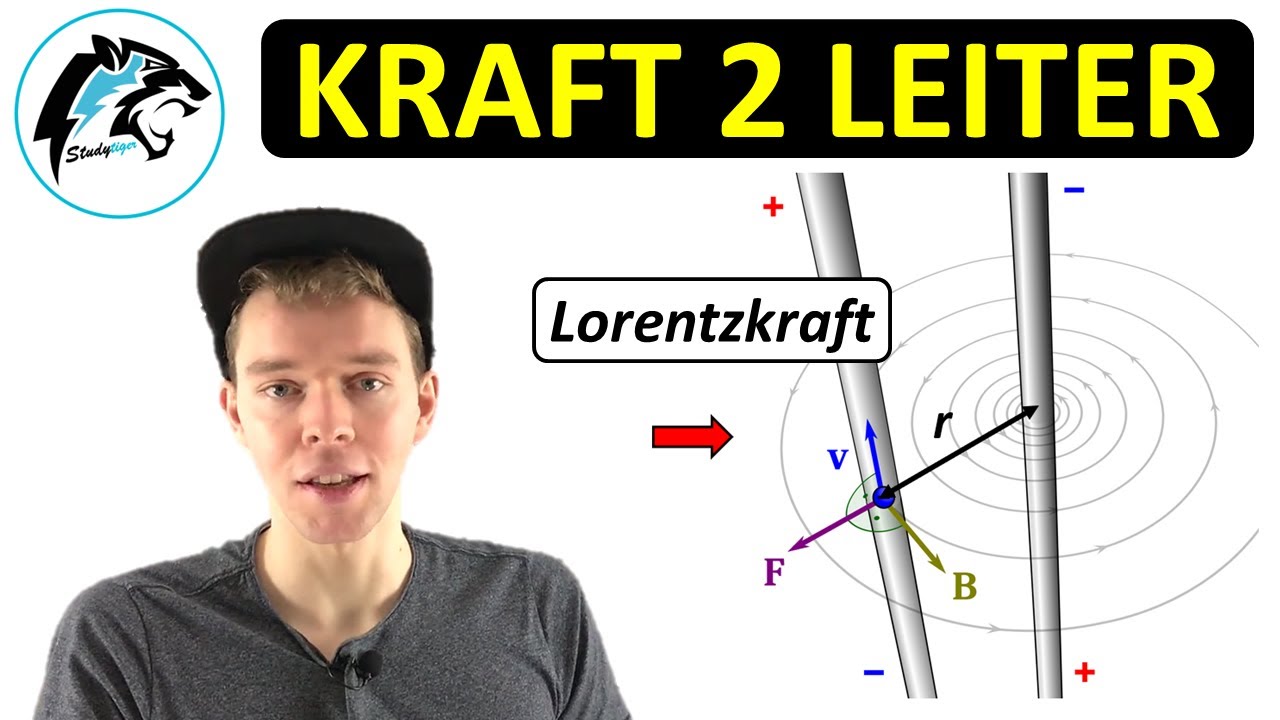 Kraft zwischen zwei parallelen Leitern | Ampéresches Gesetz