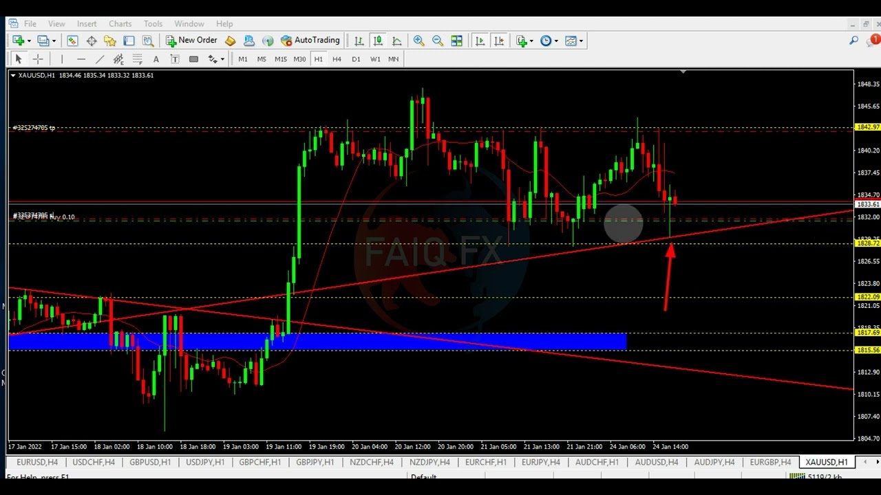 Gold XAUUSD Intraday Live Signals  Forex Scalping Signals Video Tutorial By FaiqFx