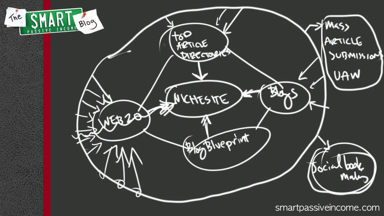 Backlinking 001 - Backlinking Strategy & Process Overview