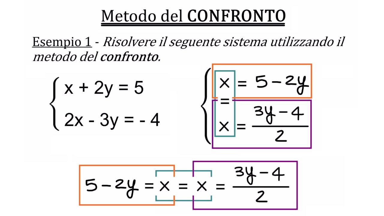 Sistemi Lineari di Equazioni -  Metodo del Confronto (Lezione in Classe)