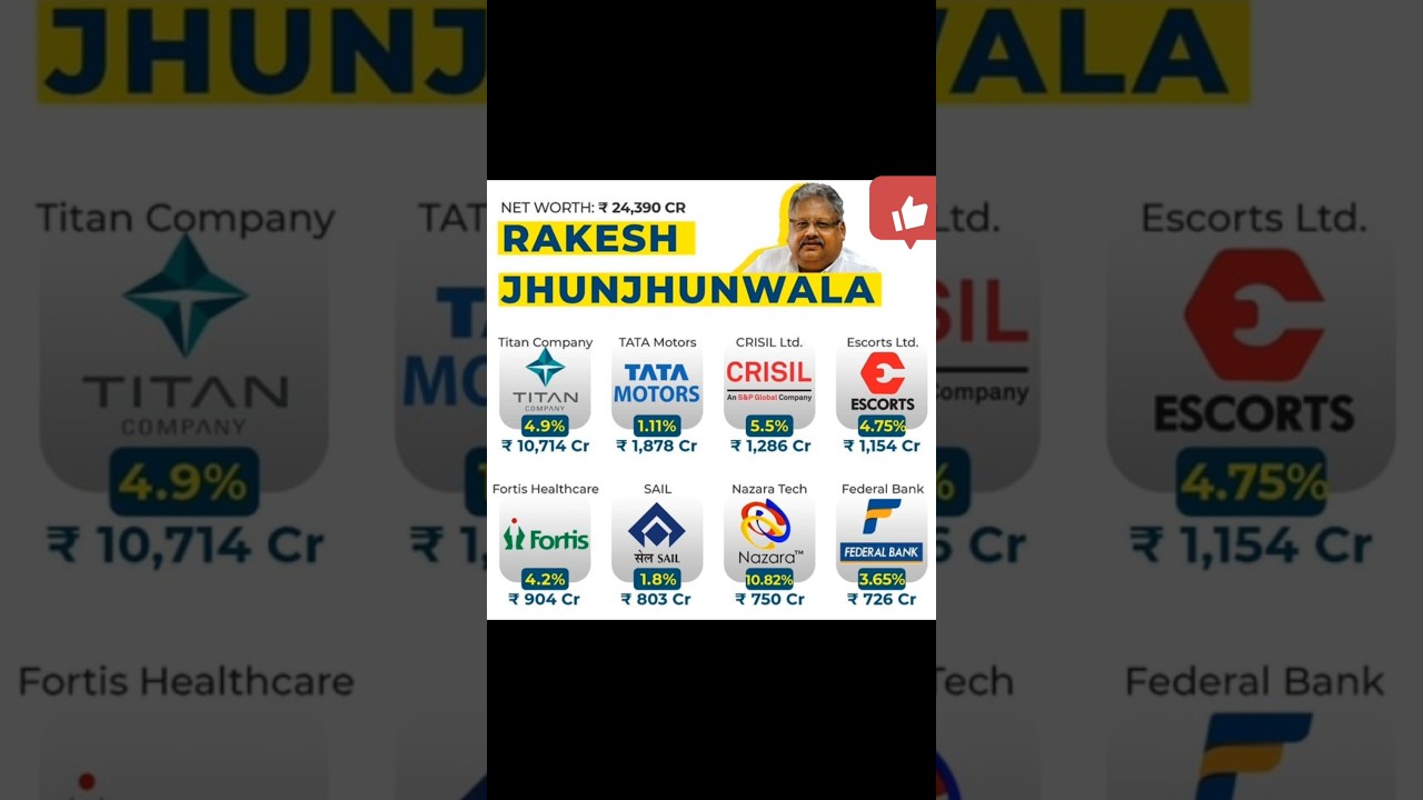 Top Stocks of Rakesh Jhunjhunwala |Titan, Tata Motors, Nazara Tech
