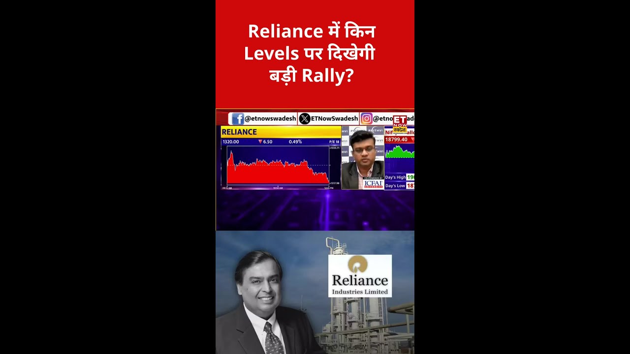 What Will Trigger a Major Rally in Reliance? #reliance #stockmarket #sharemarket #stockmarketnews...
