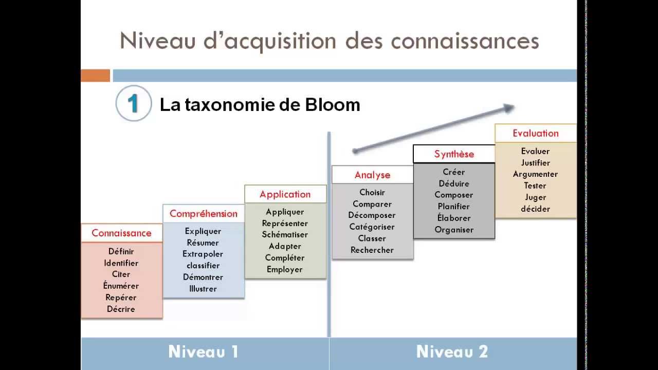 Formation CNAP 5 : le scénario pédagogique