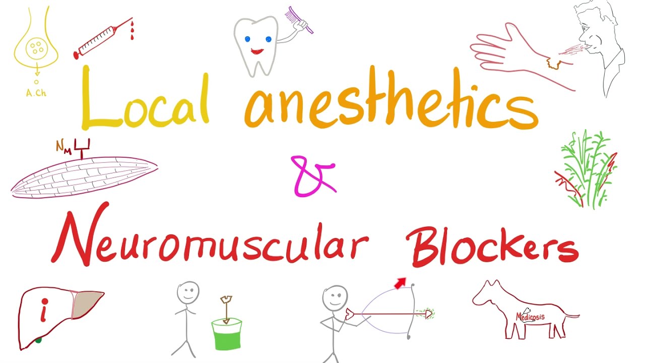Local Anesthetics & Neuromuscular Blockers - Malignant Hyperthermia - Anesthesiology - Pharmacology