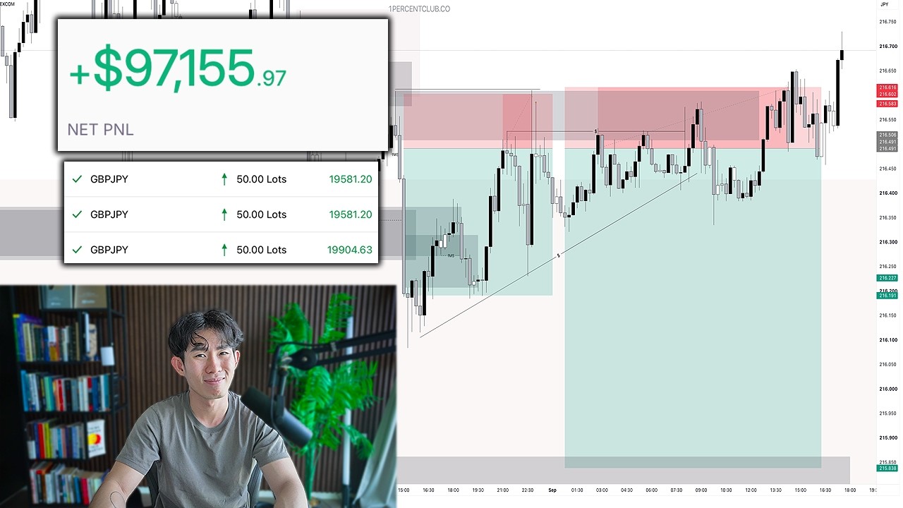 Making $97k Live Trading (AND THEN THIS HAPPENED...)