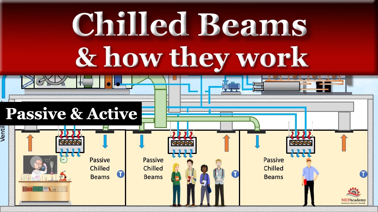 How do Chilled Beams Work - Active and Passive