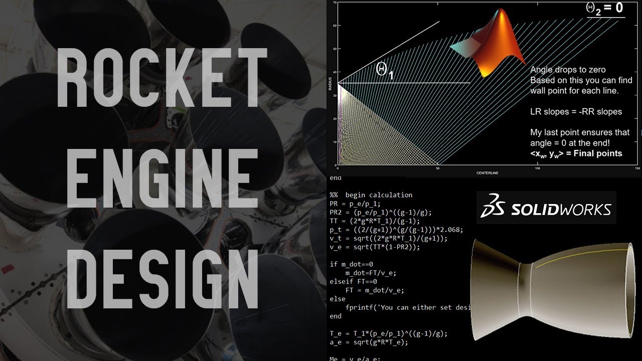 Rocket Engine Design with MATLAB and SolidWorks - Method of Characteristics Nozzle Tutorial!