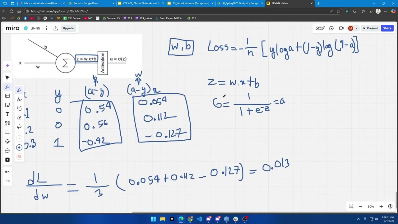 Neural Network
