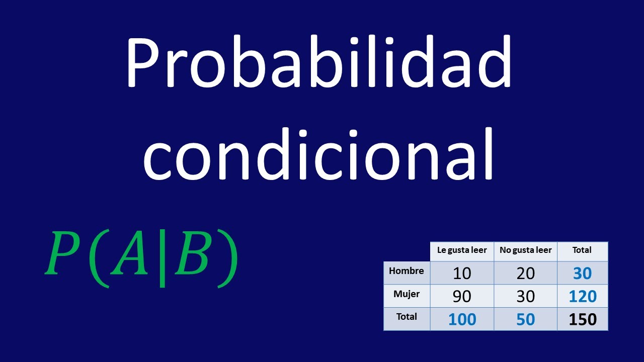 Probabilidad condicional - Ejemplo 1