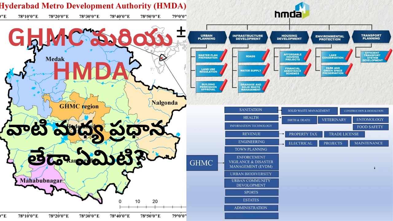 HMDA vs GHMC What&rsquo;s the Difference? | Roles, Responsibilities & Differences Explained