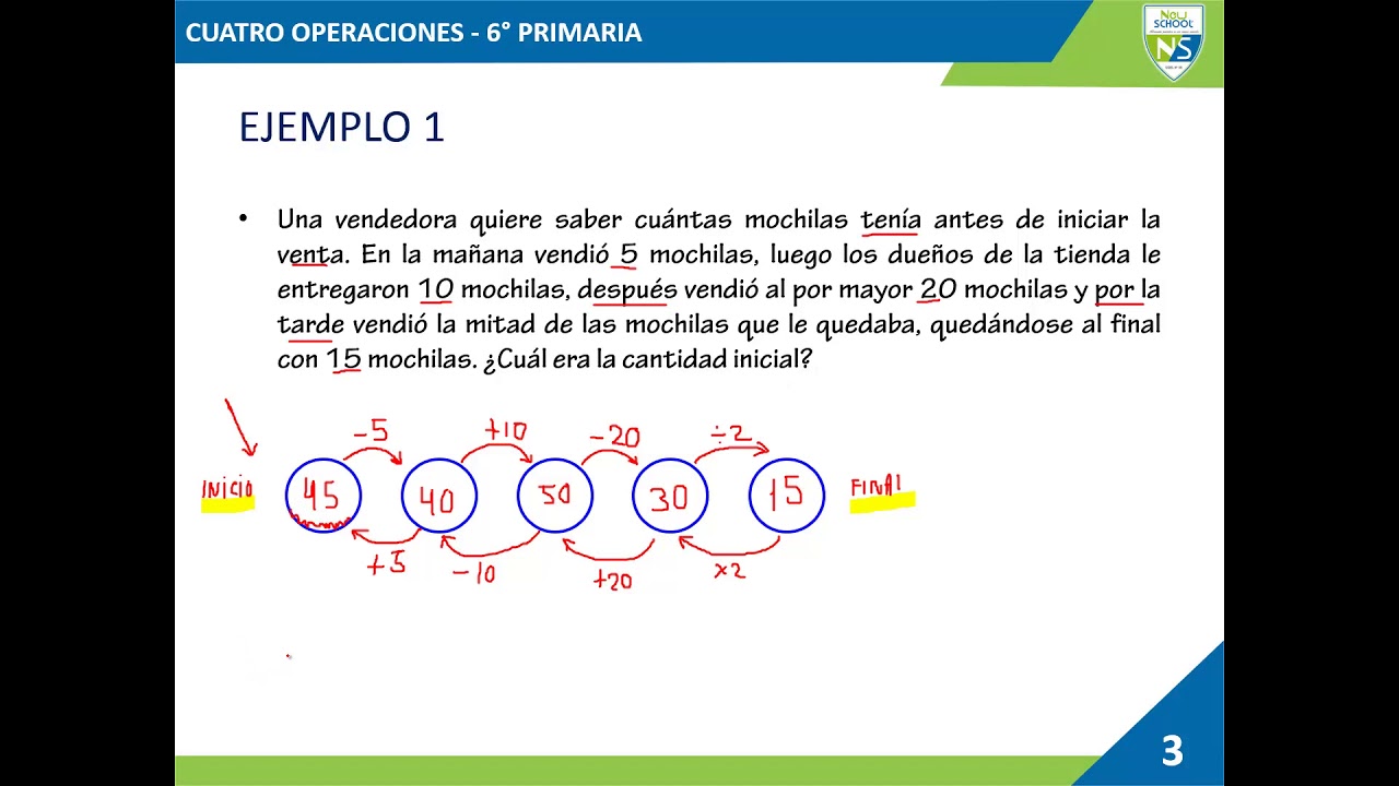 RM 6° Primaria Tema: Cuatro Operaciones - Método del Cangrejo