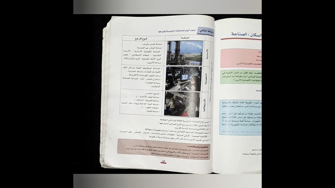 أنشطة السكان:الصناعة