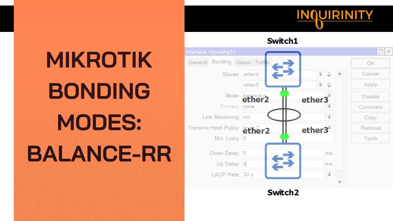 MikroTik Bonding Modes: Balance-rr