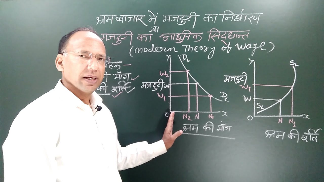 Micro Economics || Modern Theory Of Wage || Demand of Labour and Supply of Labour ||