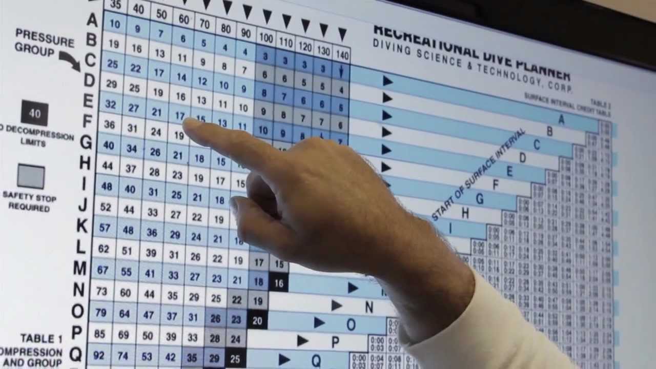 PADI Dive Tables Introduction 101