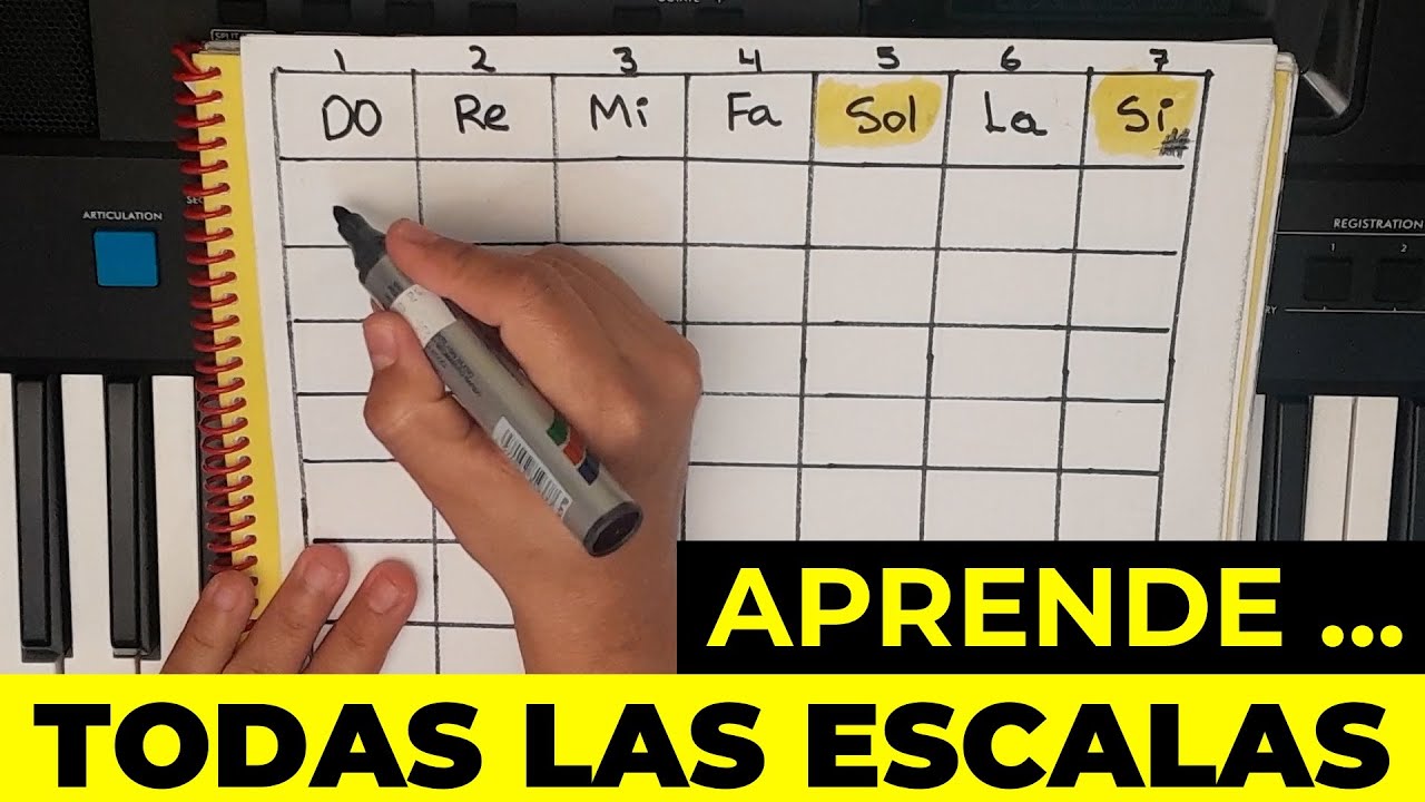 Método fácil para obtener todas las escalas mayores