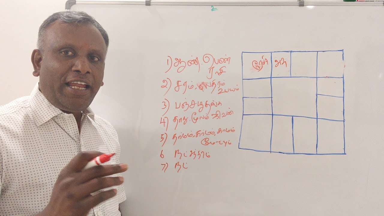 ராசிக்குள் இருக்கும் 8 விதமான ரகசியங்கள் | பலன் பார்க்கும்போது கவனிக்கவேண்டிய முக்கியமான 8 விஷயங்கள்