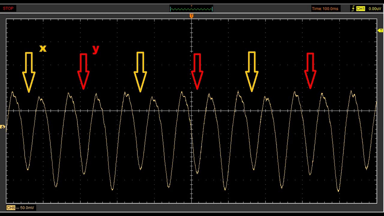 Compressão relativa com HANTEK 1008C