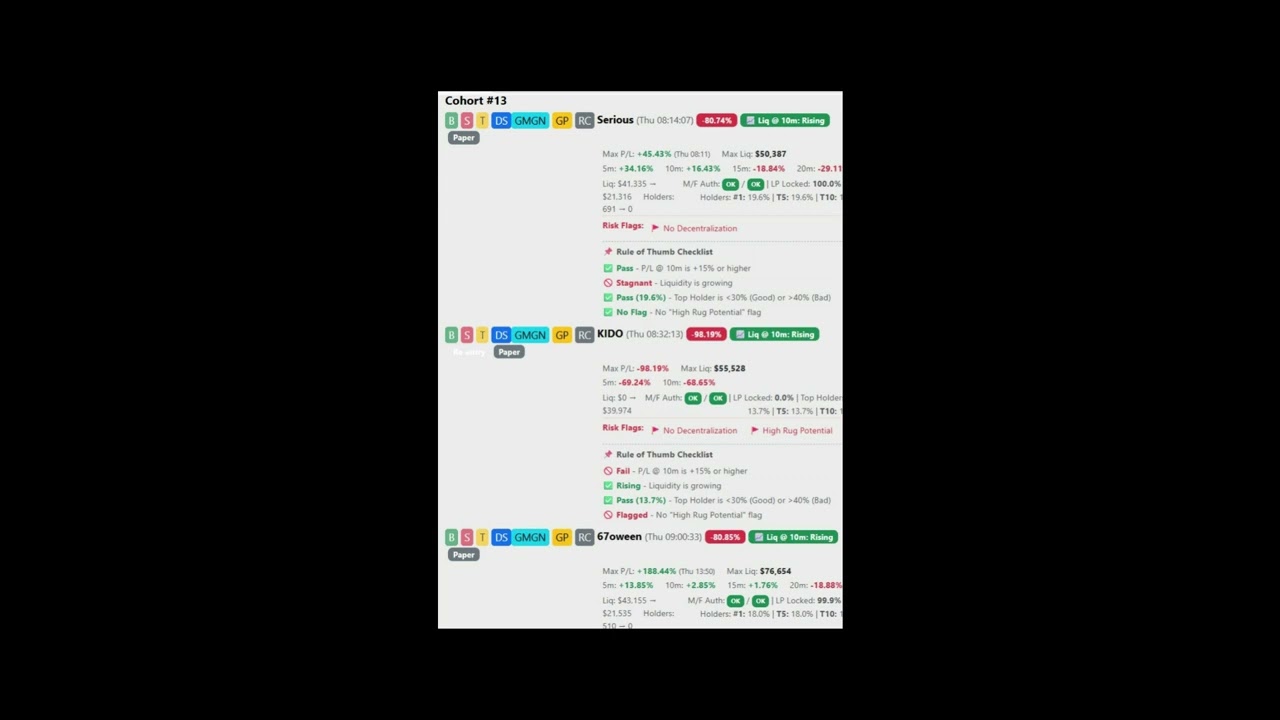 Find the Next Solana Gems & Avoid Rug Pulls | Ultimate Crypto Trading Tool Tutorial Solana Tracker