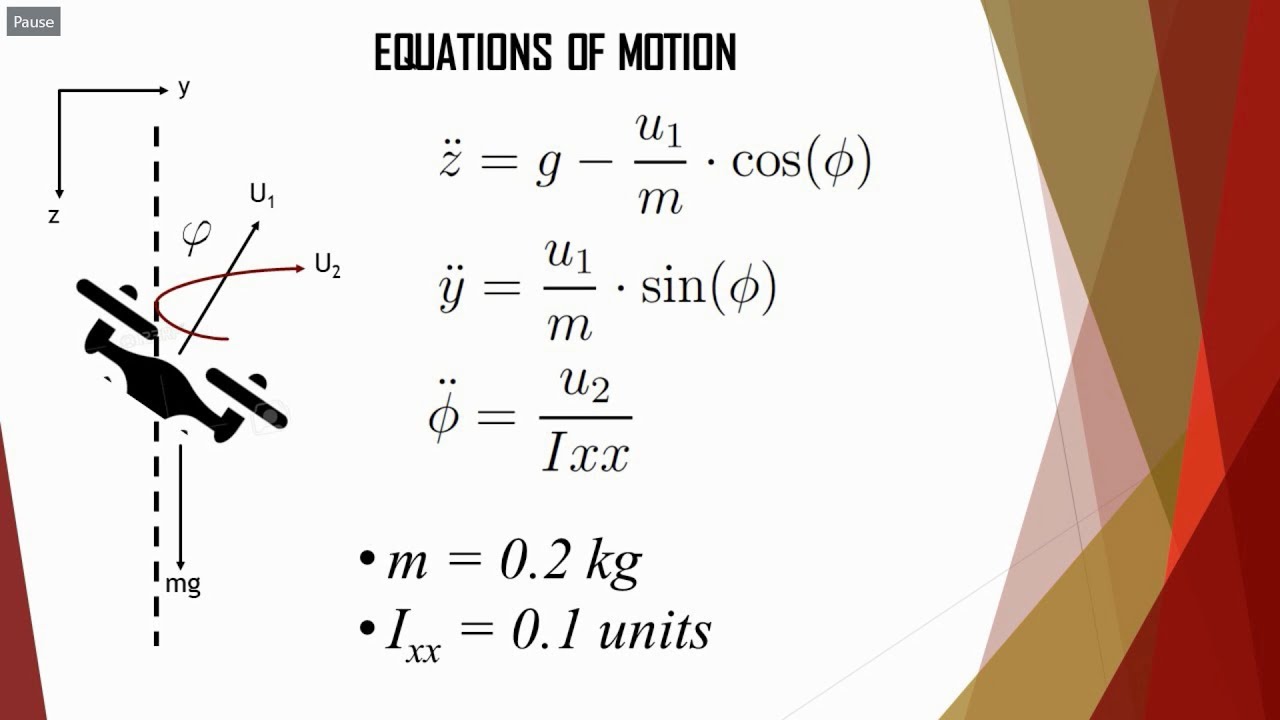 MATLAB & Simulink Tutorial: Quadrotor UAV Trajectory and Control Design (PID + Cascaded)