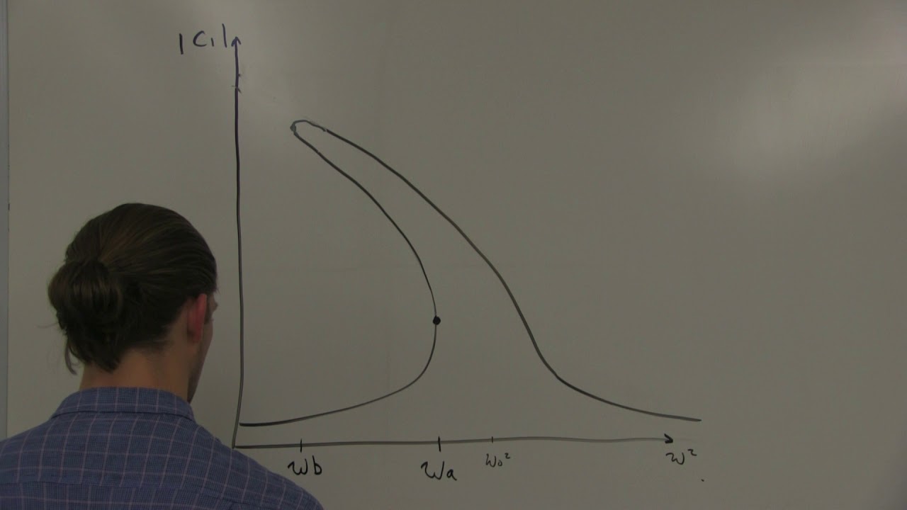 Classical Treatment of the Duffing Oscillator, Physics 374, St. Olaf College