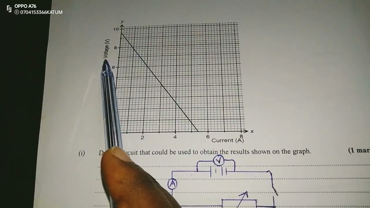 CURRENT ELECTRICITY 2: GRAPHICAL ANALYSIS