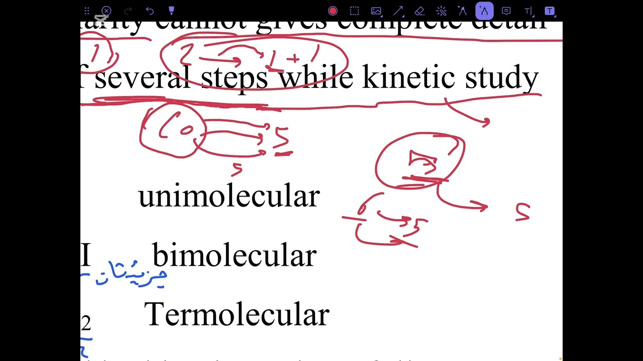 الصيدلة الفيزيائية | Chemical Kinetics and Stability Chapter | Lecture 1