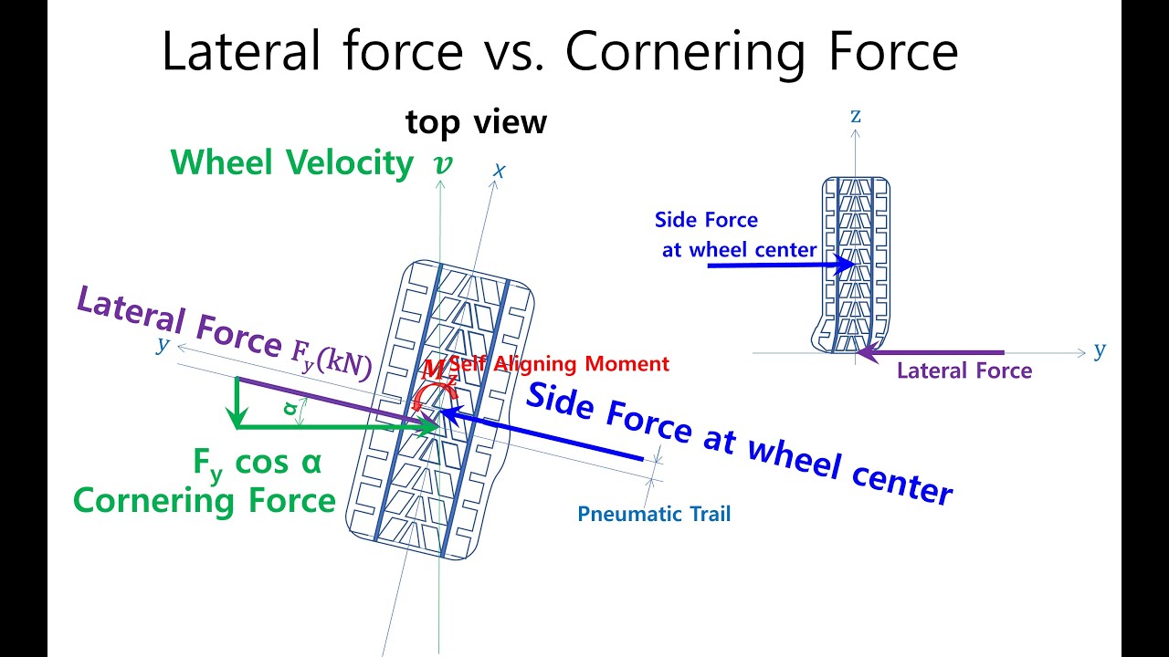 Пятно контакта шины E0018 (угол бокового увода шины, часть 2) - EulSeoggy Ko
